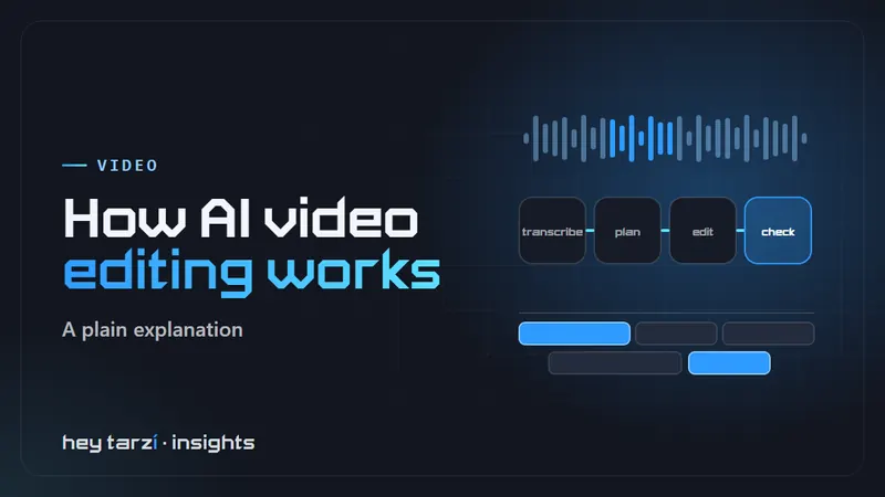Cover for How Does an AI Video Editor Work: an audio waveform flowing through transcribe, plan, edit and check steps into a timeline